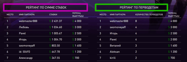 обзор партнерки 